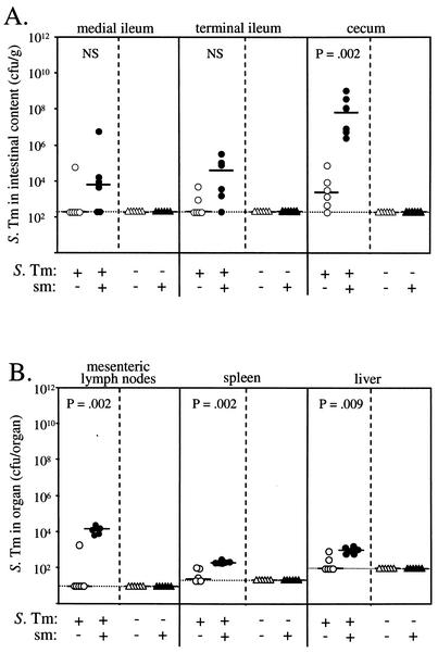 FIG. 3.