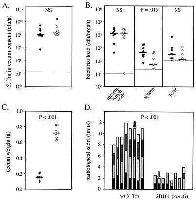 FIG. 10.