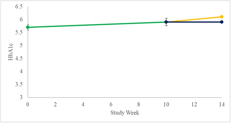 Fig 10