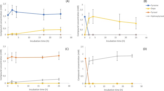 Fig 4