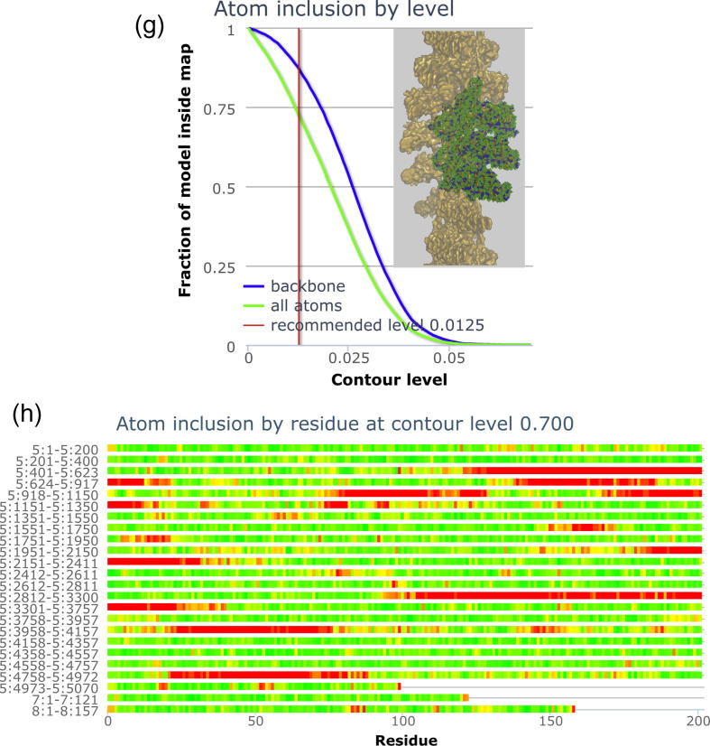 Fig.3