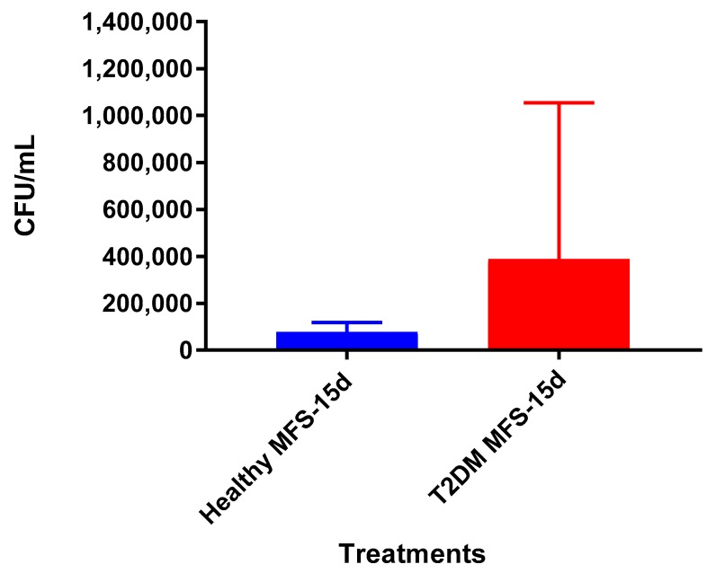 Figure 14