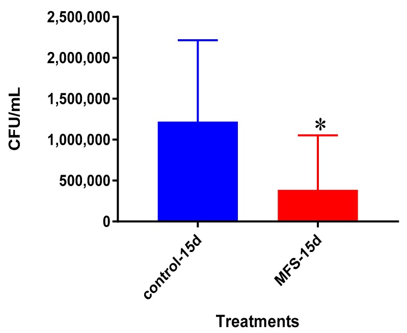 Figure 13