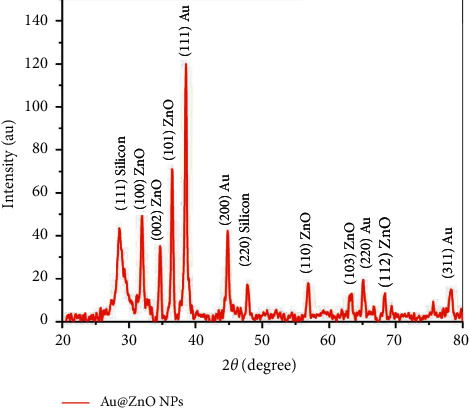 Figure 2