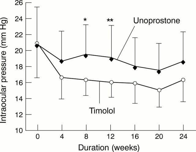 Figure 1  