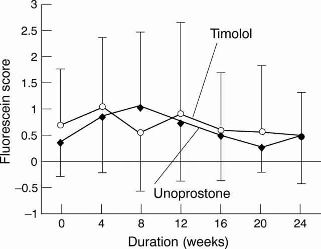 Figure 2  