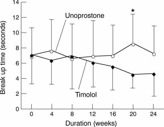 Figure 4  