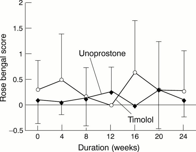 Figure 3  