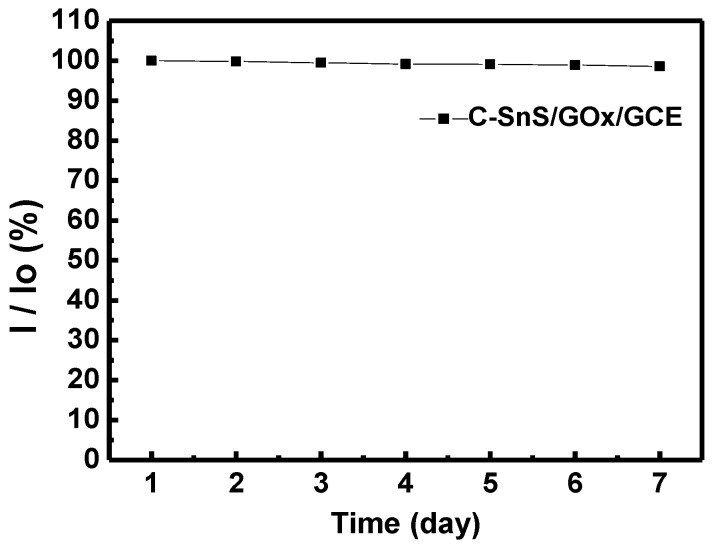 Figure 11