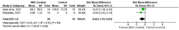 Figure 11.