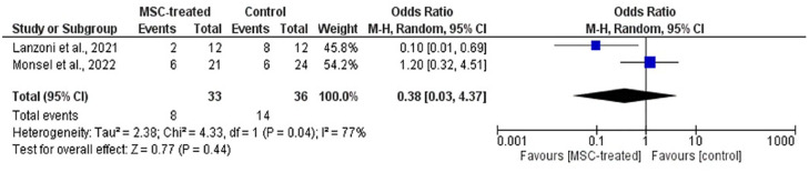 Figure 10.