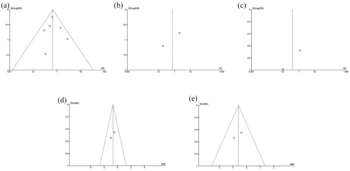 Figure 13.