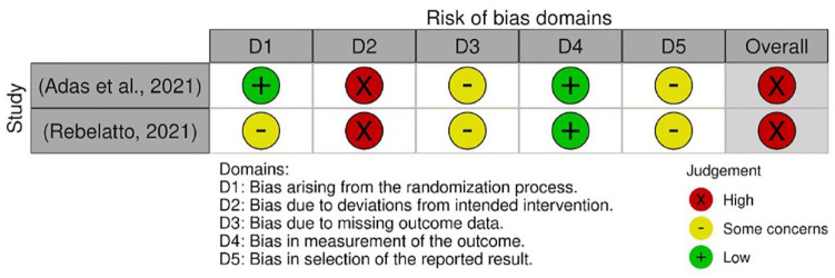 Figure 7.