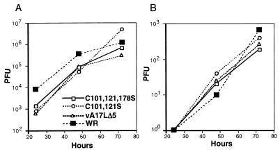 FIG. 3