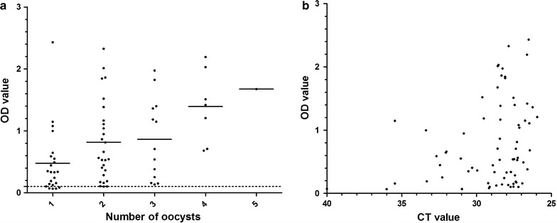 Fig. 4