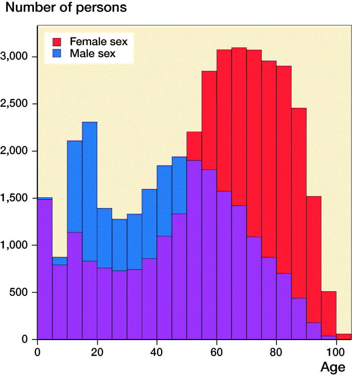 Figure 6.