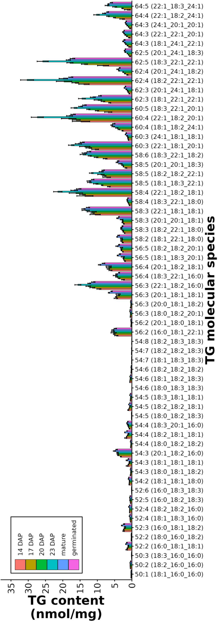 Figure 7