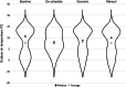 Fig 17