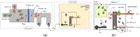 Fig 10