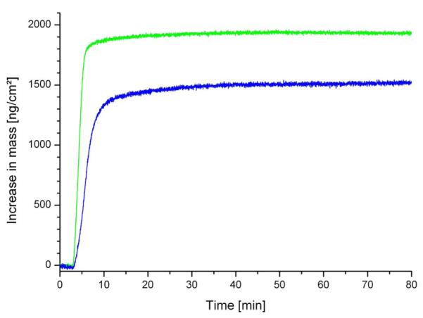 FIG. 6