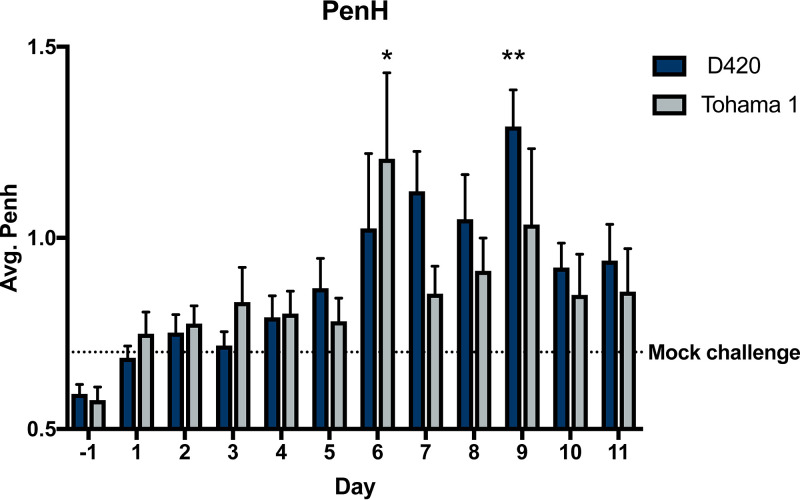 FIG 3