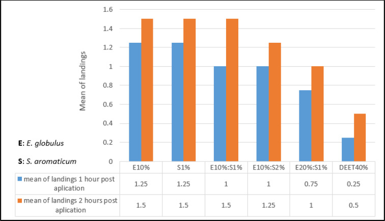 Fig. 2:
