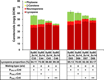 Fig. 4