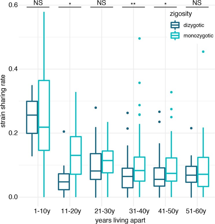 Extended Data Fig. 7