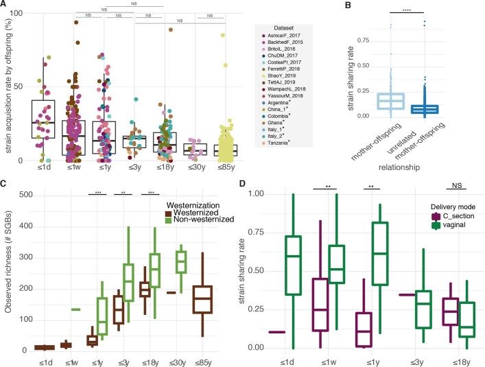 Extended Data Fig. 6