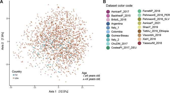 Extended Data Fig. 1