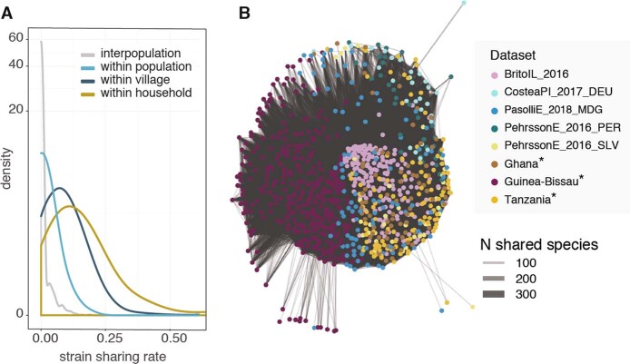 Extended Data Fig. 8