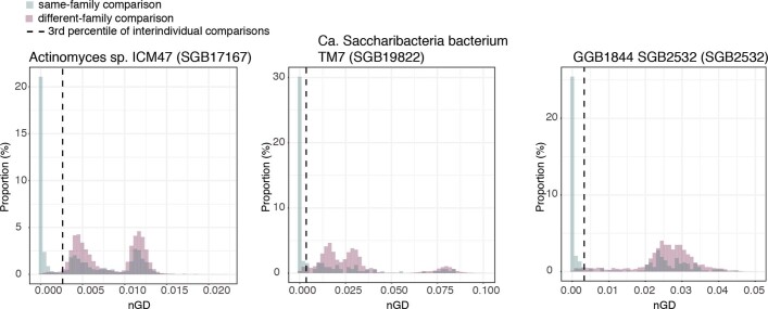 Extended Data Fig. 9