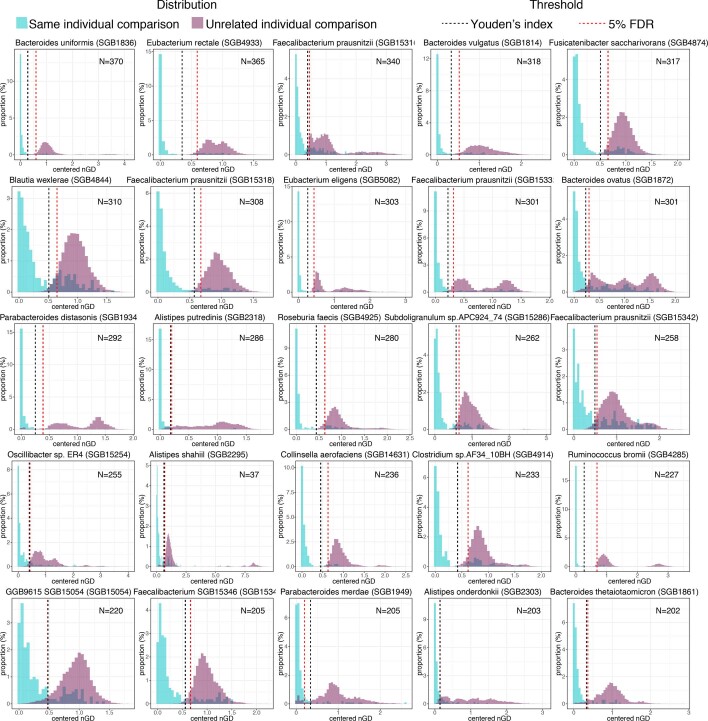 Extended Data Fig. 3