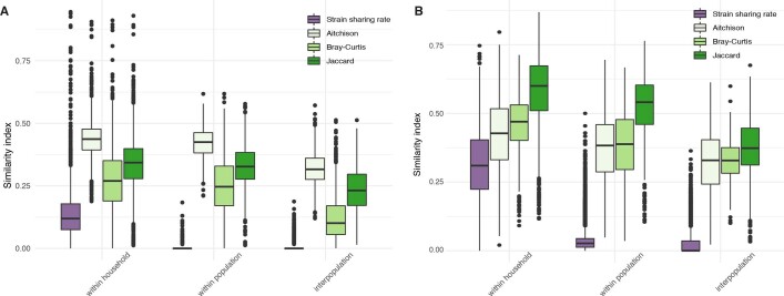 Extended Data Fig. 5