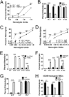 FIG 2