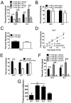 FIG 7