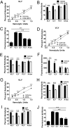 FIG 6