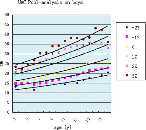 Fig. 6