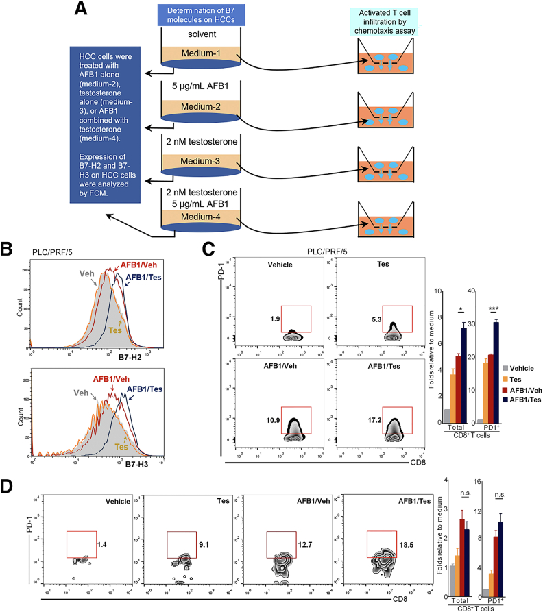 Figure 15