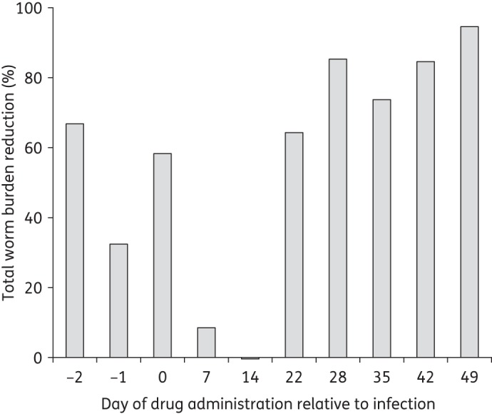 Figure 2.