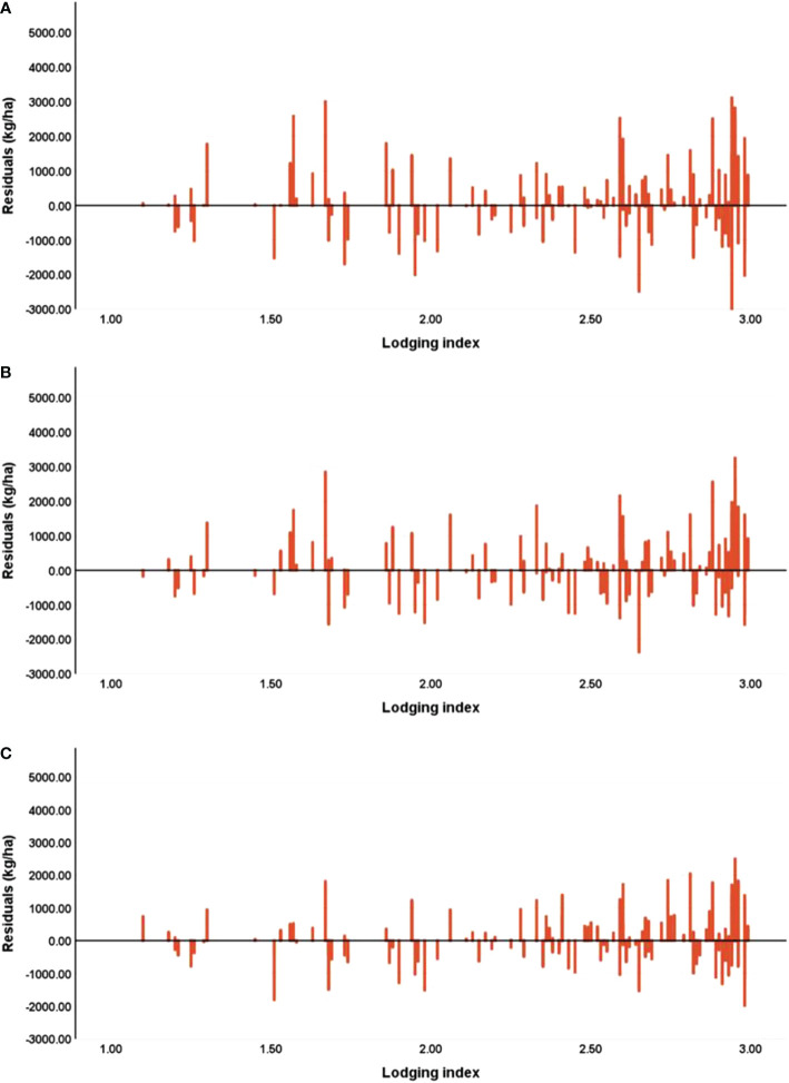 Figure 12