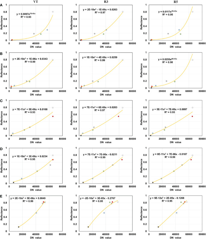 Figure 4