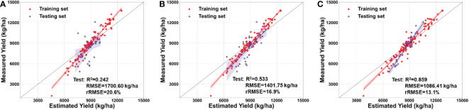 Figure 11