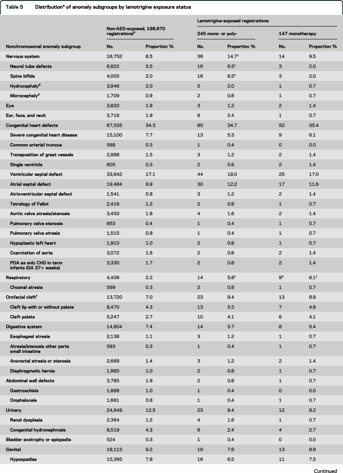 graphic file with name NEUROLOGY2015673905TT5.jpg