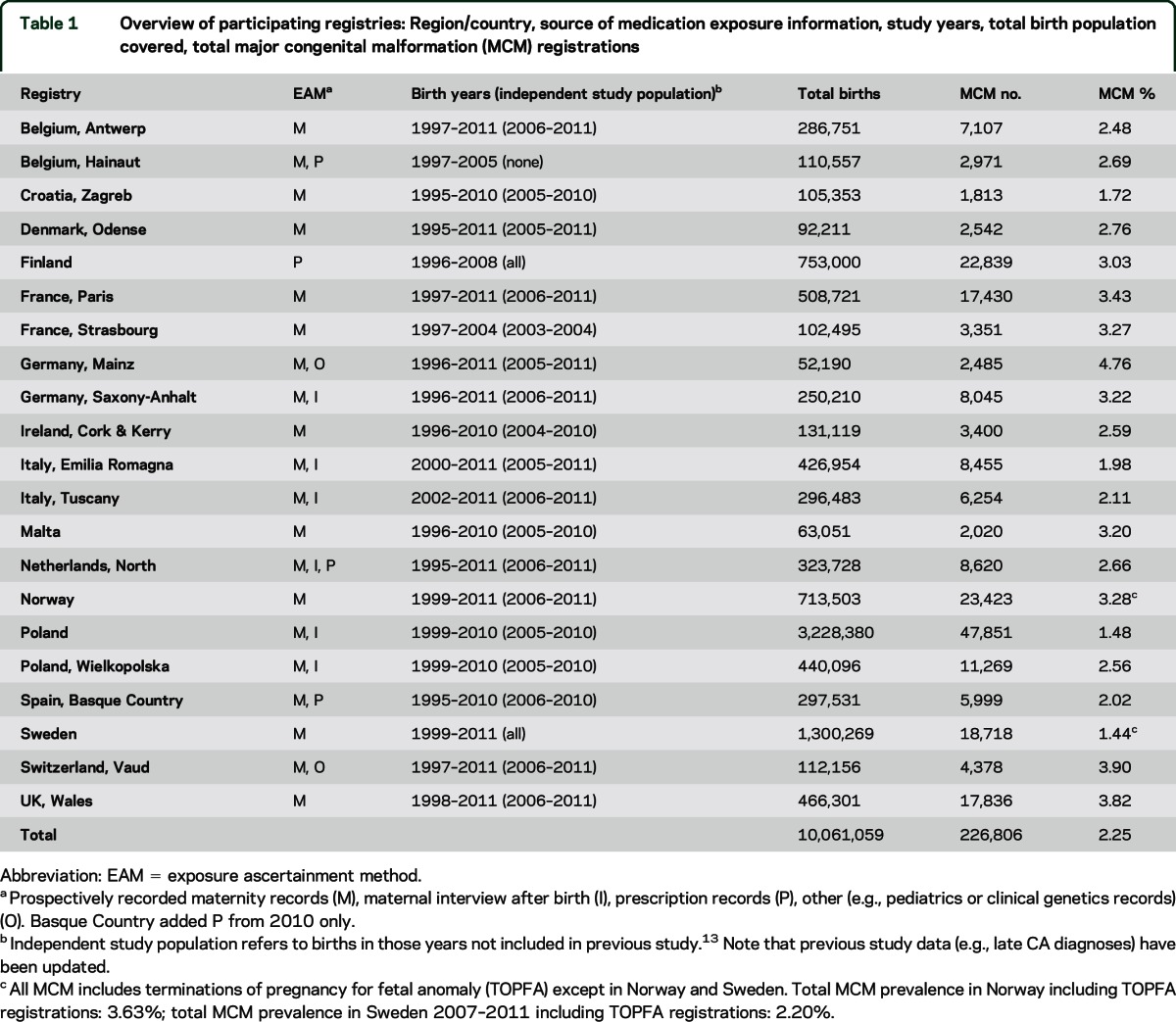 graphic file with name NEUROLOGY2015673905TT1.jpg