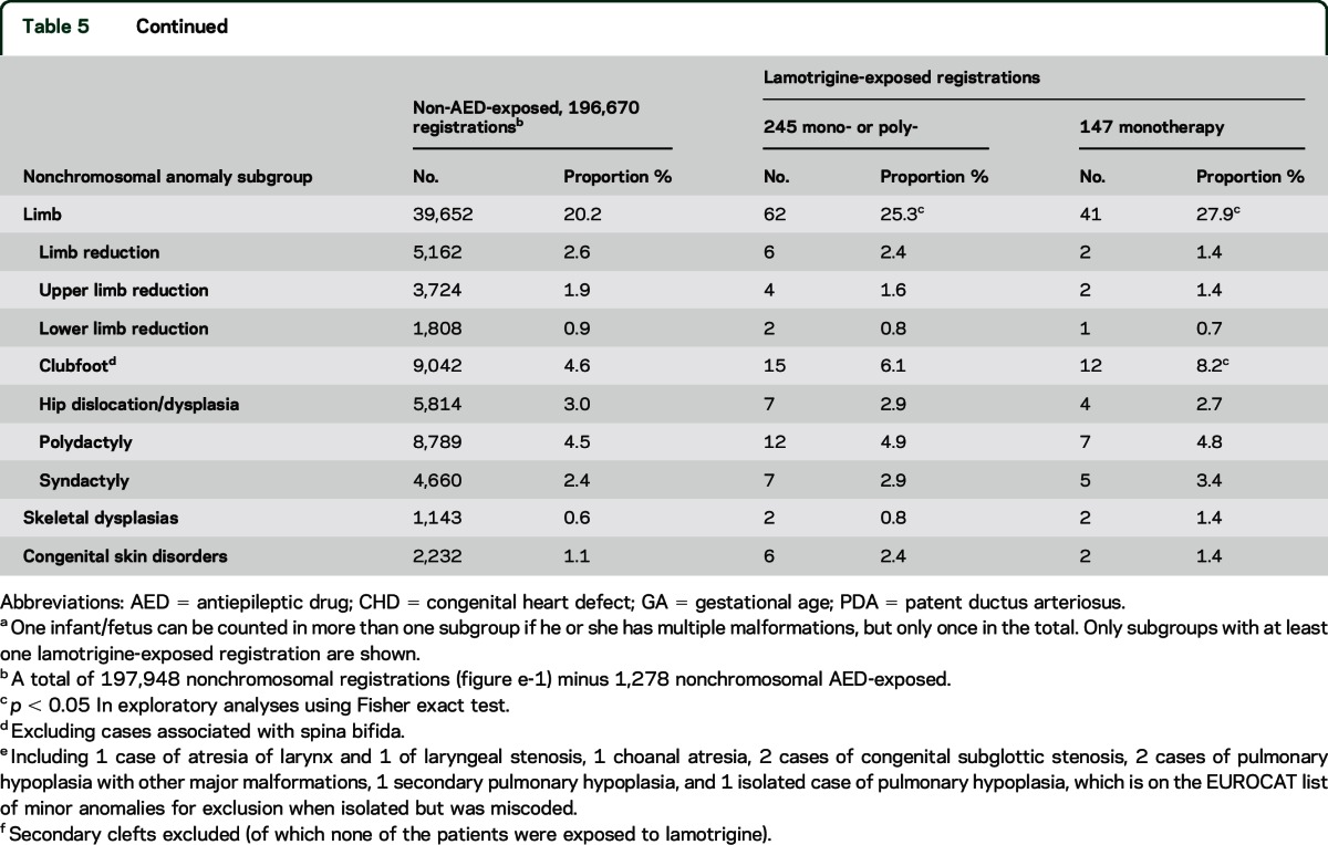 graphic file with name NEUROLOGY2015673905TT5A.jpg