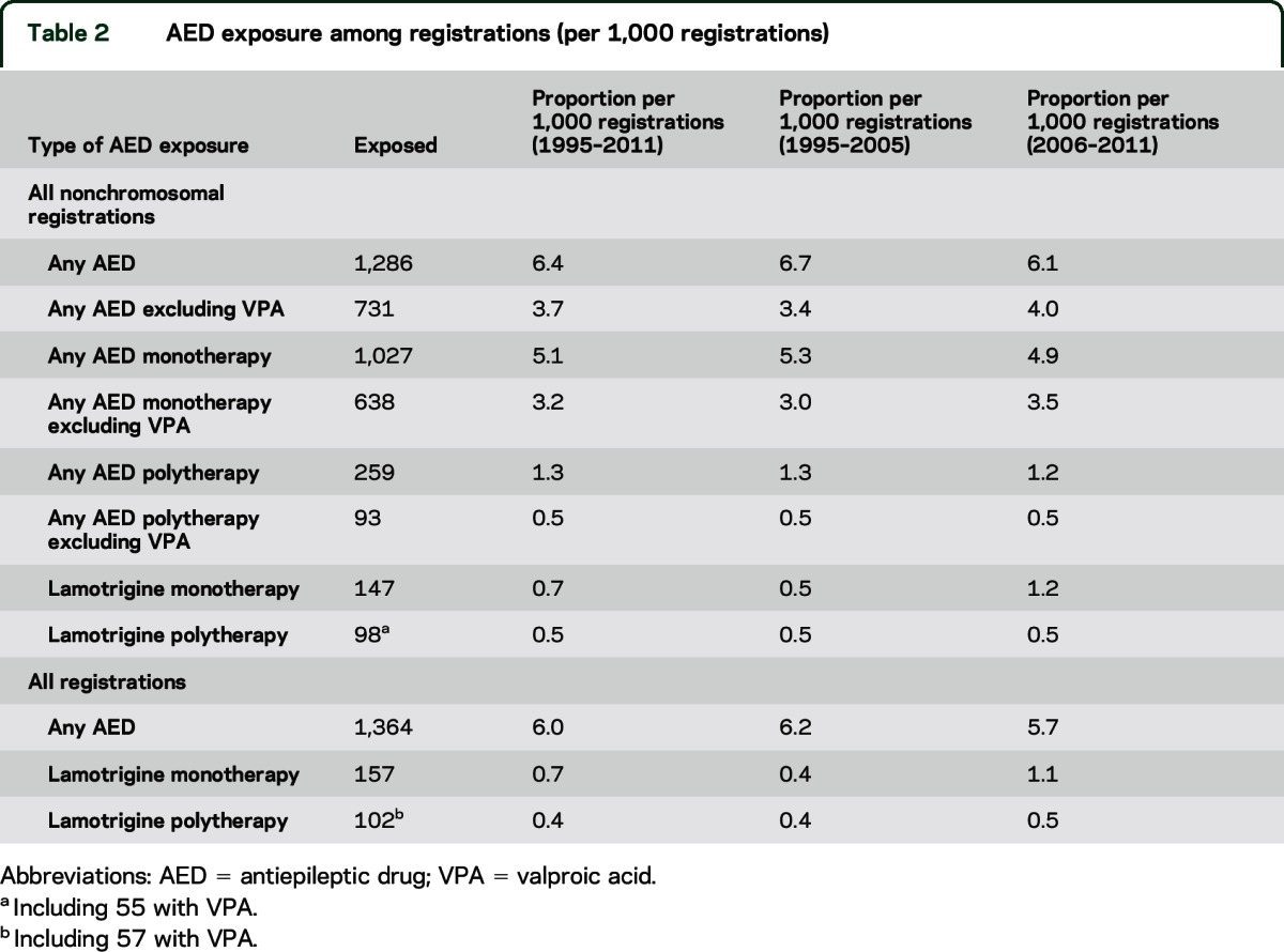 graphic file with name NEUROLOGY2015673905TT2.jpg