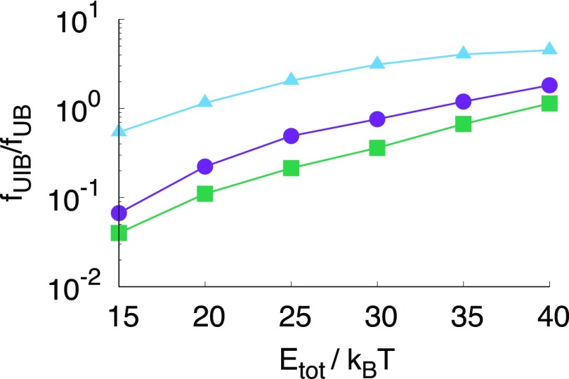 FIG. 4.