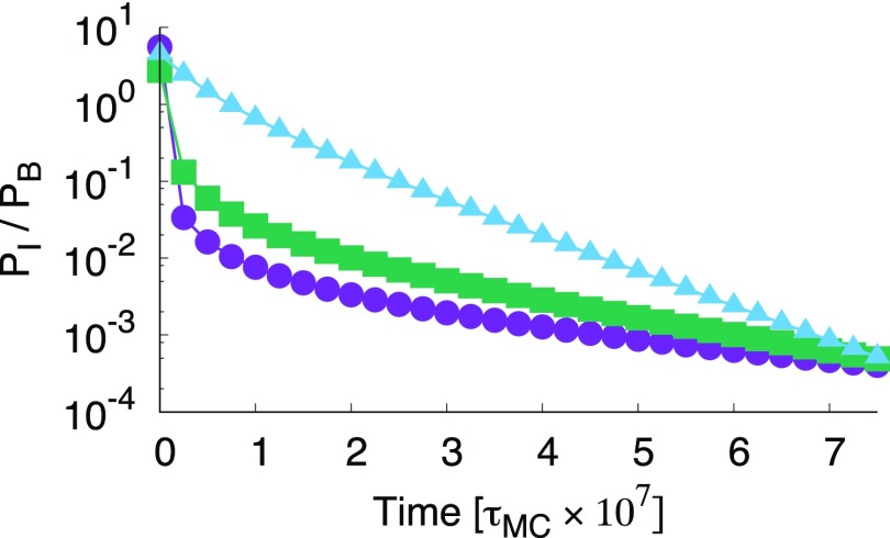 FIG. 6.