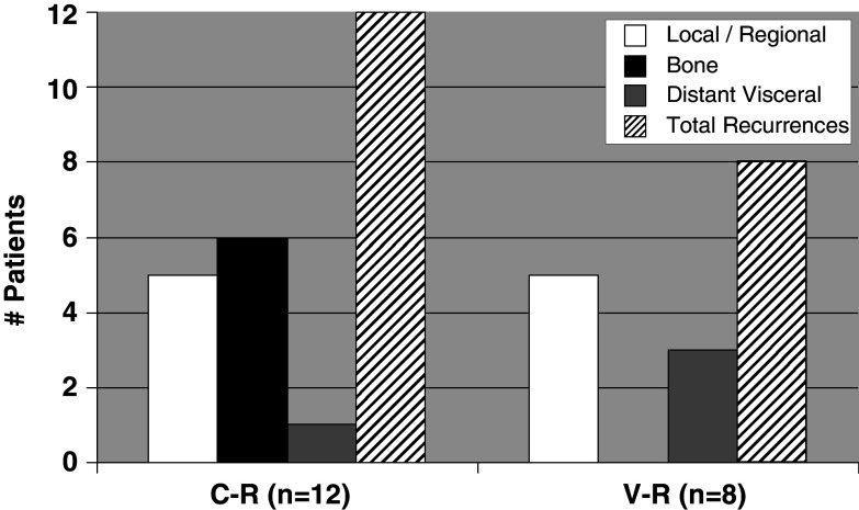 Fig. 7